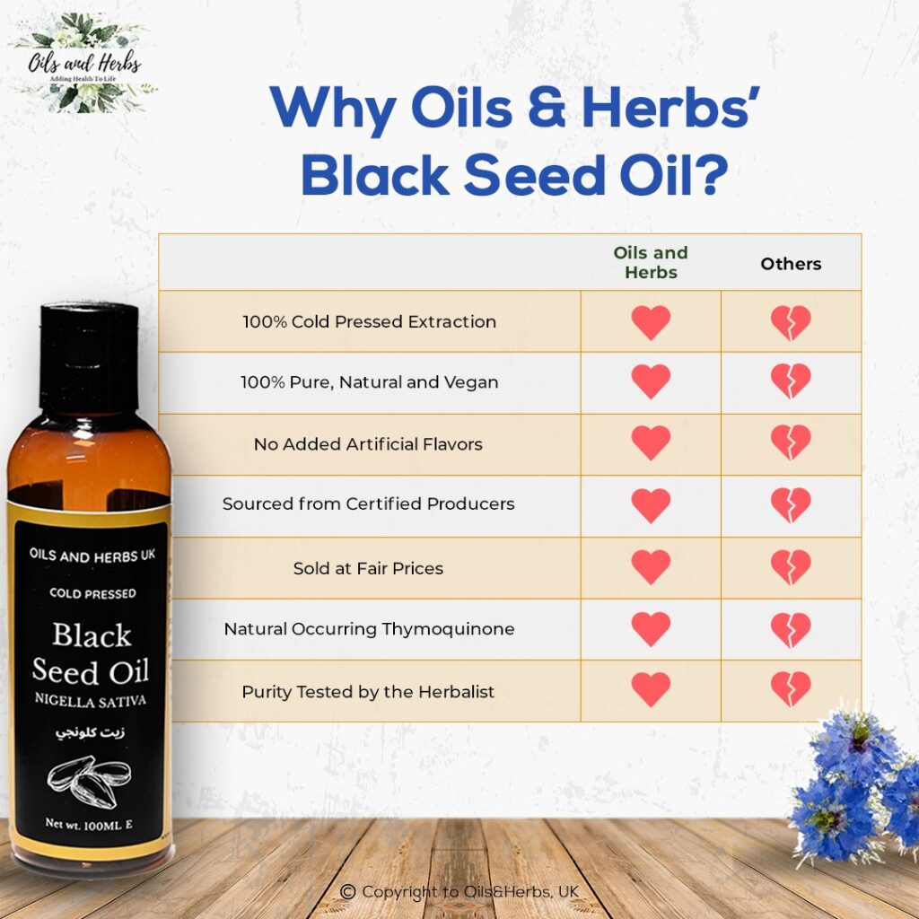 Buy black seed oil with honey on combo offer - Oils and Herbs UK