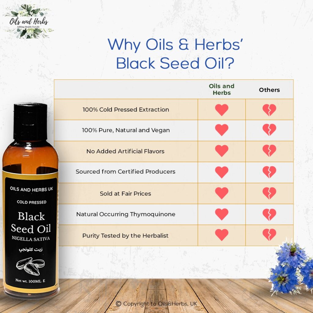Oils and Herb Bladckseed oil 1