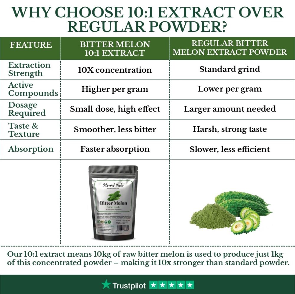 BITTERMELON EXTRACT