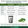 BITTERMELON EXTRACT
