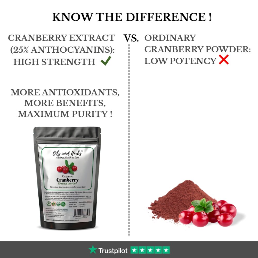 CRANBERRY COMPARISON POST