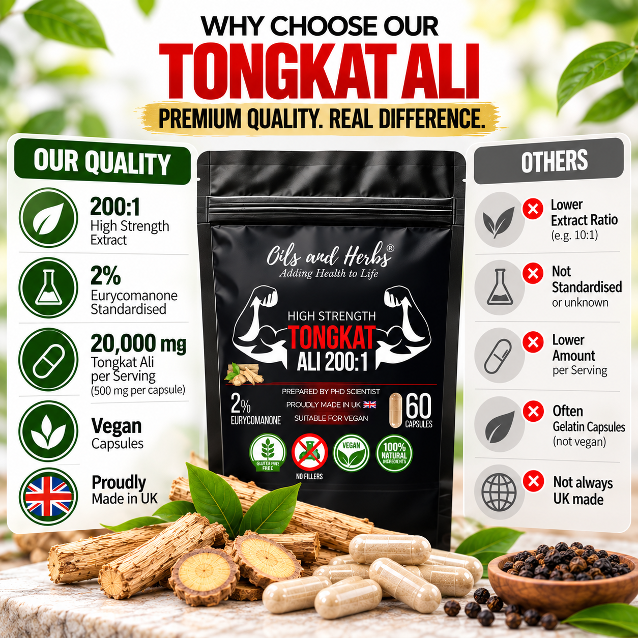 High Strength Tongkali 200:1 – 2% - 20000mg per serving 3 Premium Tongkat Ali Quality Comparison